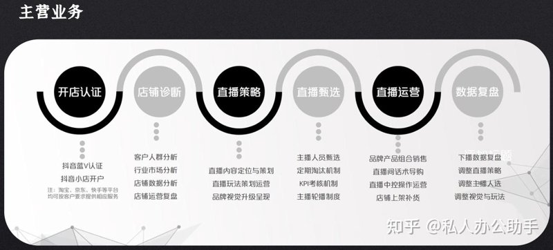 抖音小店代运营
