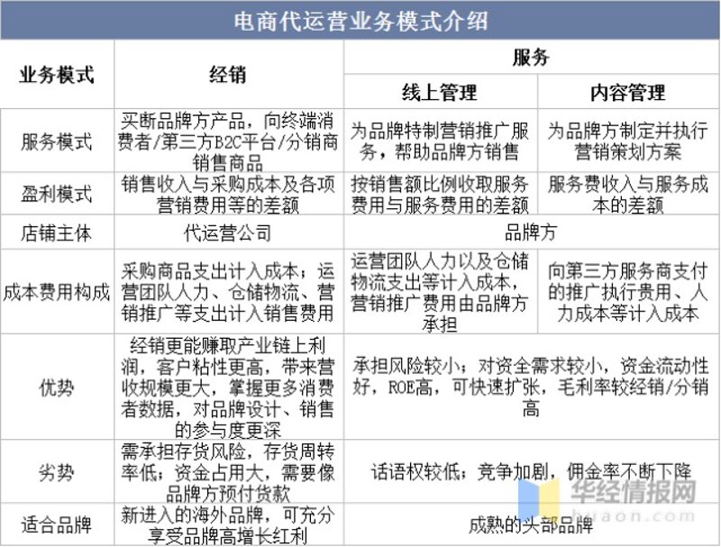 西安电子商务服务：从代运营到全域增长，如何为本地企业打开线上新格局