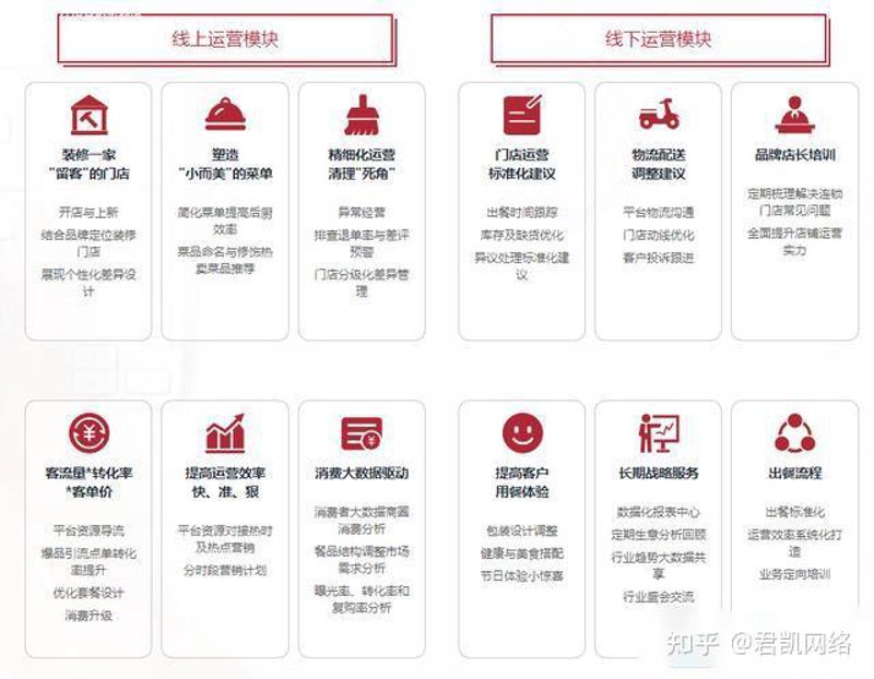 线上店铺运营